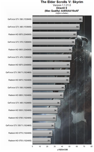 Illustration for article titled Just How CPU-Melting is Elder Scrolls V: Skyrim Played at MAX Settings?